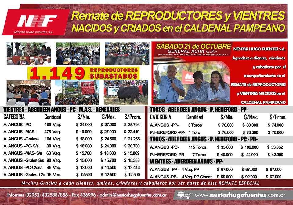 Valores del remate de reproductores y vientres – 1149 reproductores subastados – Nestor Hugo Fuentes