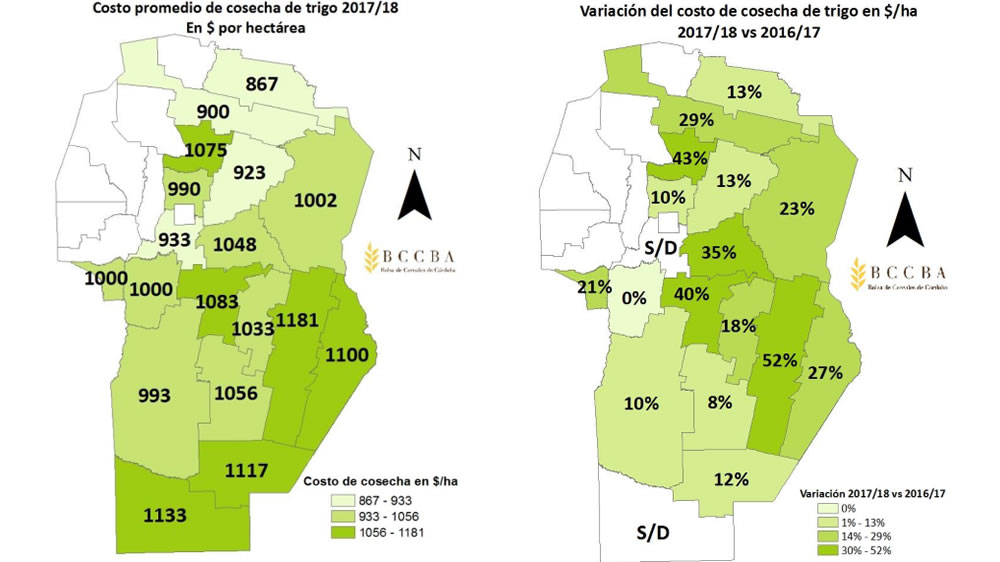 El costo de cosechar el trigo 2017/18 en Córdoba fue de $ 1.024/ha, un 22% más que la campaña anterior