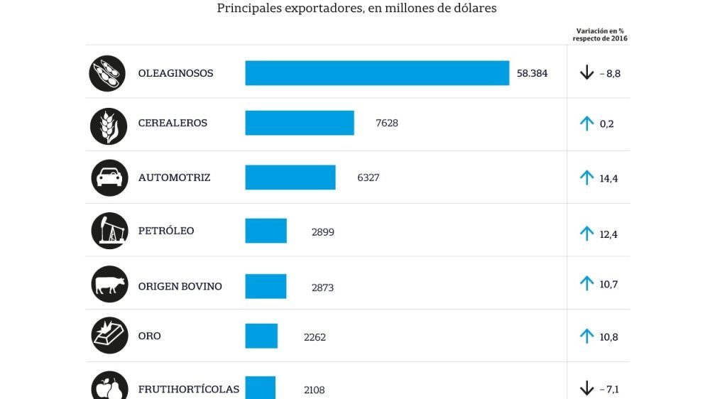 Cuáles son los negocios que ingresan dólares a la Argentina