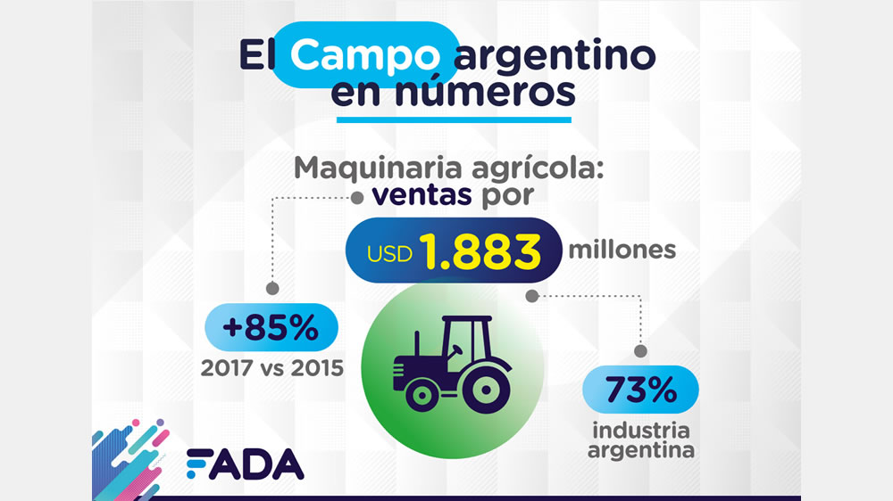 Revelan que el campo aportó US$ 15 mil millones en impuestos en 2017