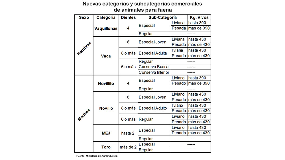 La nueva tipificación hará foco en la calidad