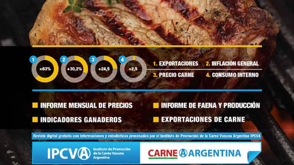 El boom exportador y el fin de un mito:  la carne aumentó menos que otros alimentos