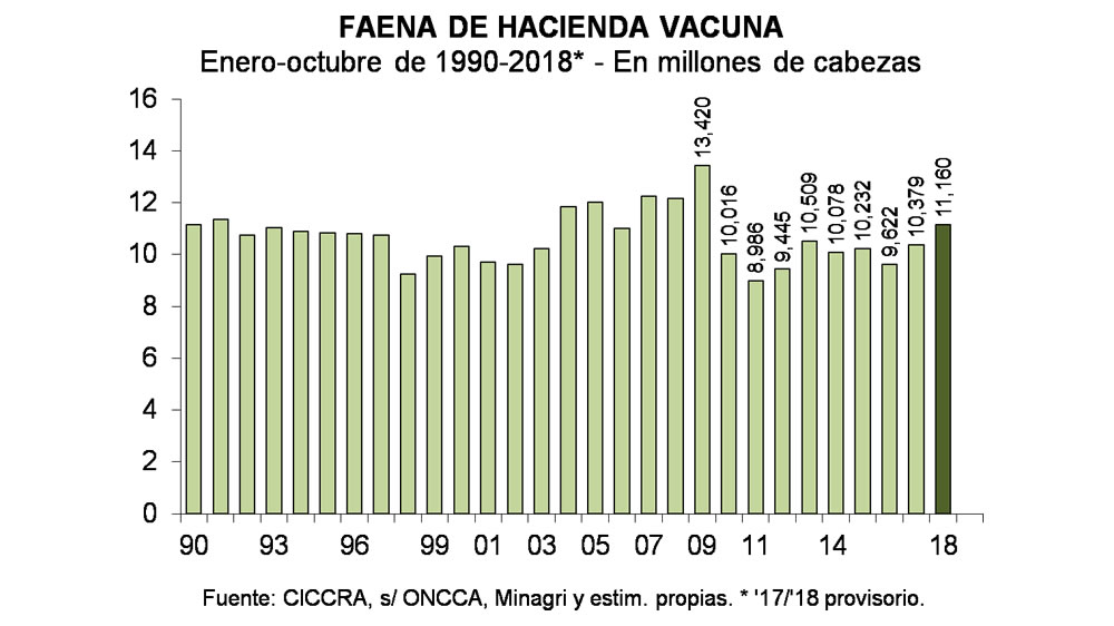 Infome CICCRA: ” la tendencia es clara y esto despierta el interés de nuevos actores”