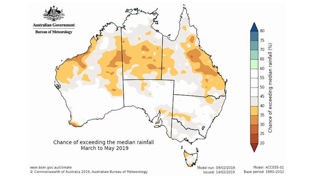 Perspectivas de un tercer año consecutivo de sequía en Australia: la clave detrás de la “fiebre” del trigo argentino 2019/20