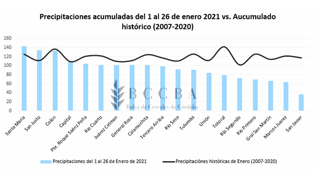 Tras un enero con hasta 300 milímetros: ¿qué dice la estadística sobre febrero y marzo con años Niña?