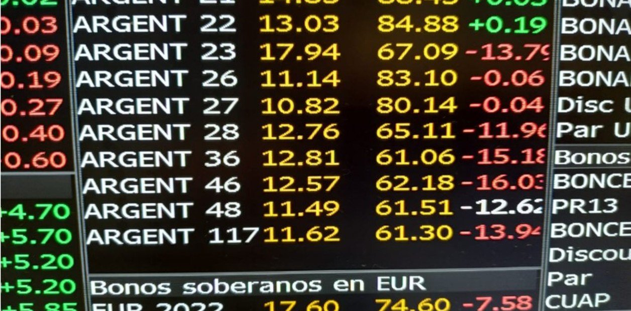 Las acciones argentinas volvieron a volar: el Merval se disparó 4,3%, y los ADR ganaron hasta 21,1%