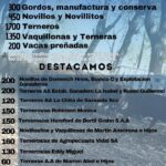 Ganaderos de General Acha S.A. | General Acha | Próximo Remate Feria el miércoles 18 de junio de 2025
