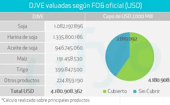 Avance del cupo de exportaciones con retenciones cero, septiembre 2025