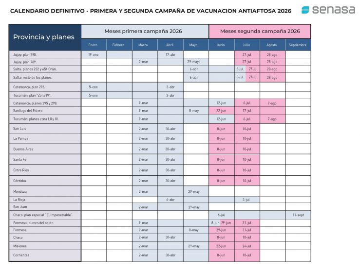 Aftosa 2026: La Pampa vacunará entre marzo y abril, con segunda campaña entre junio y julio