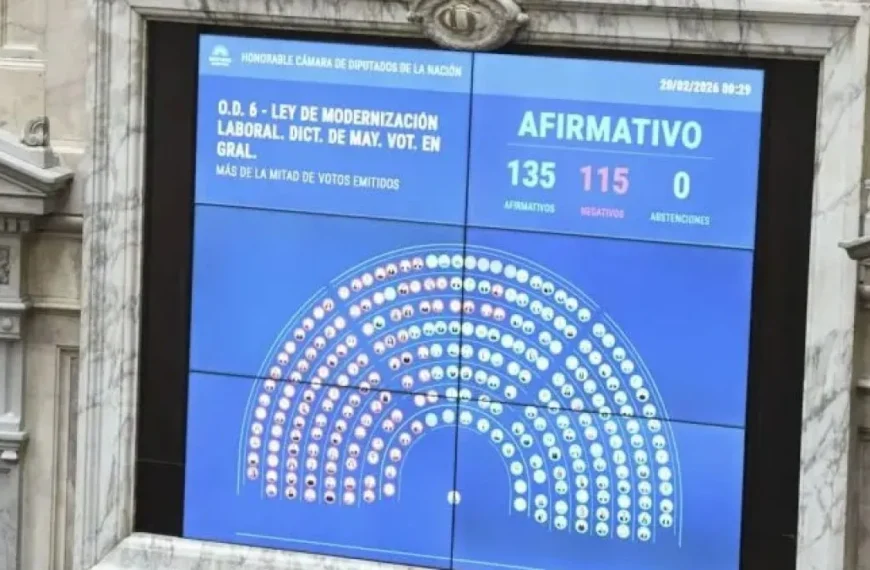 Diputados aprobó la reforma laboral y el agro destaca el RIMI como clave para impulsar empleo e inversiones