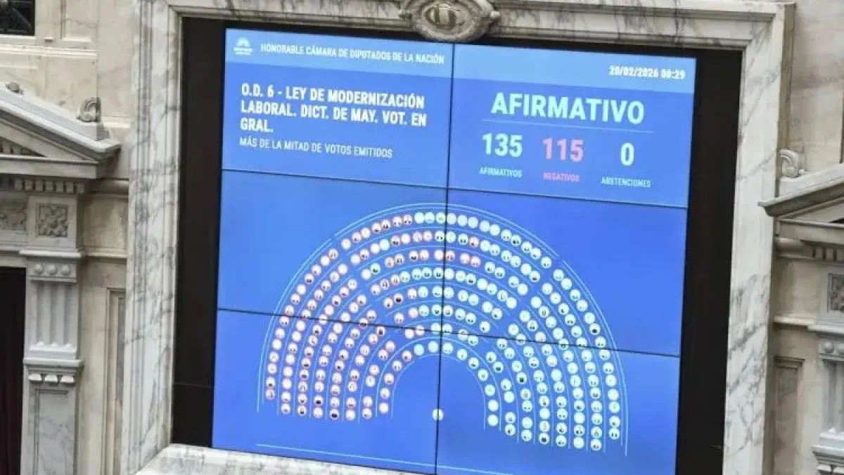 Diputados aprobó la reforma laboral y el agro destaca el RIMI como clave para impulsar empleo e inversiones